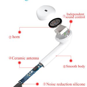 Bluetooth i7s TWS Wireless earbuds for Iphone Huawei Samsung