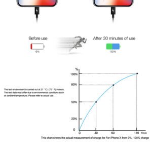 Ultra-Fast PD18W Type-C Data Cable for Quick Charging - Shop Now!